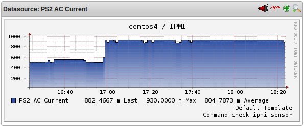 Datei:IPMI-Sensor-Monitoring-Plugin-PNP4-Nagios.png