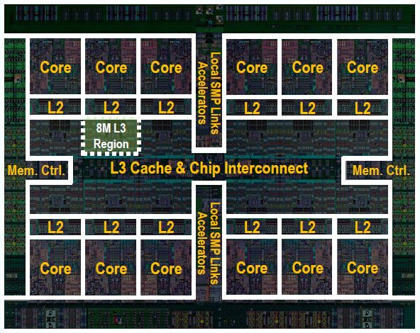 Datei:POWER8-CPU.jpg