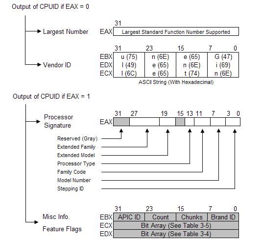 Datei:Intel Application Note 485 Figure 5-1 CPUID Instruction Outputs.png