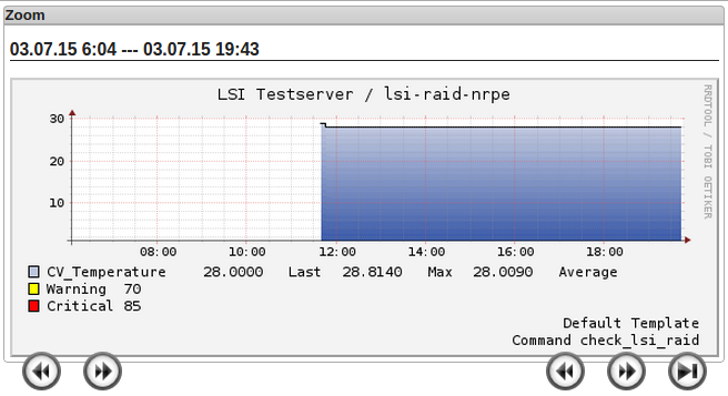 Datei:Lsi-raid-performance-data-cv-temp.png