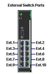 Datei:Modular-Server-external-Switch-Ports.png