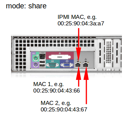 Datei:X8DTL-3F-IPMI-ATEN-mode-share-en.png
