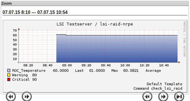 Datei:Lsi-raid-performance-data-roc-temp.png