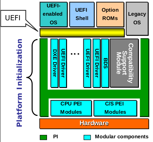 Datei:Uefi-platform-overview.png