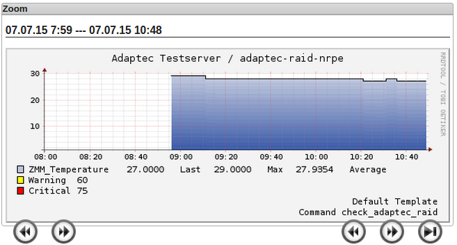 Datei:Adaptec-raid-performance-data-zmm-temp.png