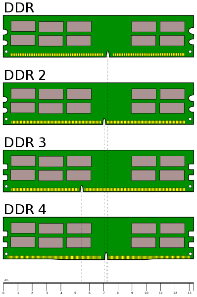 Datei:DDR Memory Comparison.png