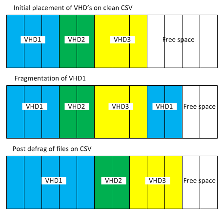 Datei:Hyper-V-Cluster-Shared Volume-Defragmentierung.png