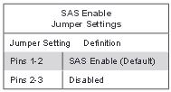 Datei:Jumper JPS1 onboard SAS X10DRC.JPG