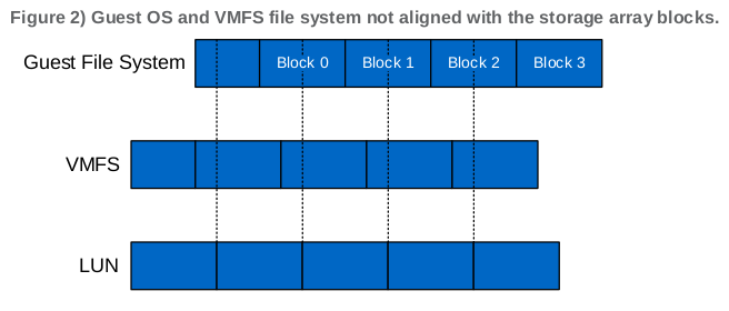 Datei:Best-Practices-for-File-System-Alignment-in-Virtual-Environments.png