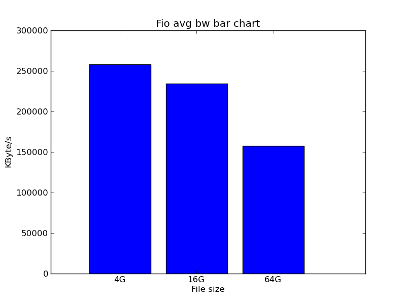 Datei:Fio-python-bw-bars.png