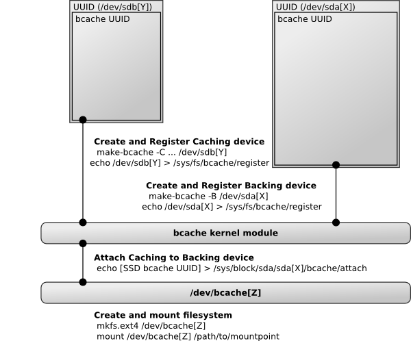 Datei:Hdd-ssd-bcache.png