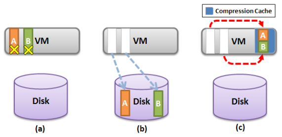 Datei:VMware-vSphere-4.1-Memory-Compression.png