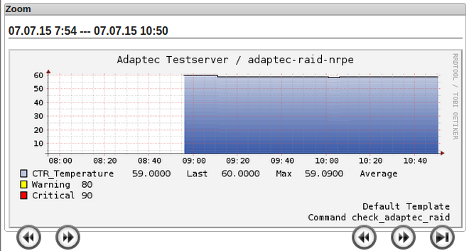 Datei:Adaptec-raid-performance-data-ctr-temp.png