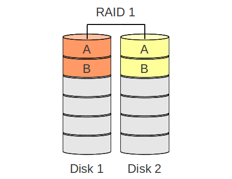 Datei:RAID-1.png
