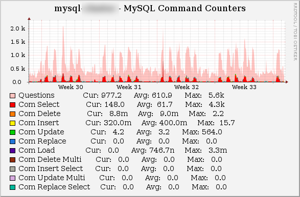 Mysql-cacti-graph.png