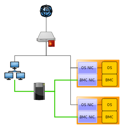 Datei:Server BMC netz.svg