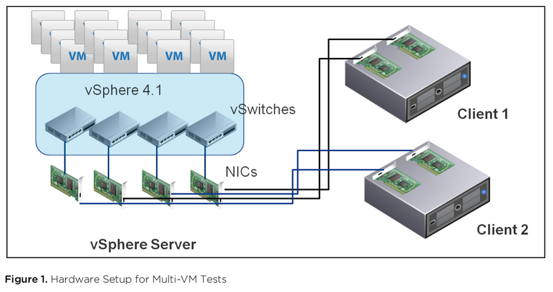 Datei:VMware-vSphere-4.1-Networking-Performance-Study.png