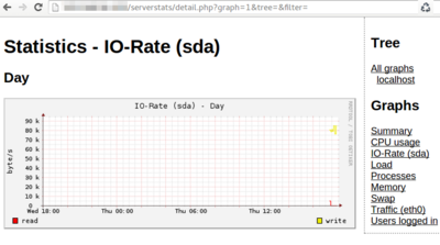 Ubuntu-serverstats-graph2.png