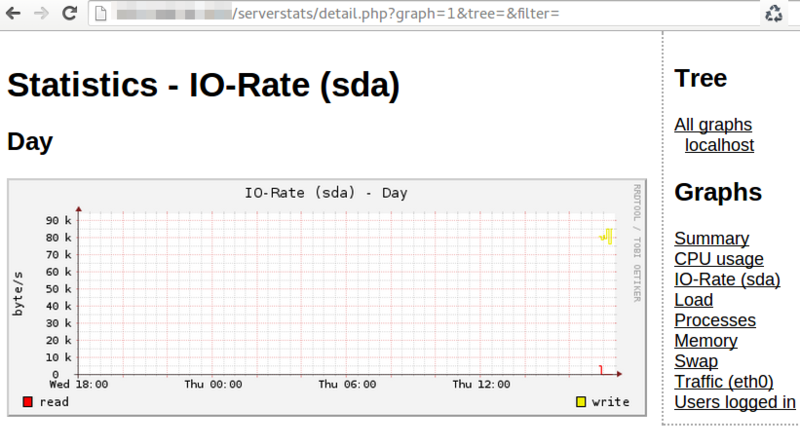 Datei:Ubuntu-serverstats-graph2.png