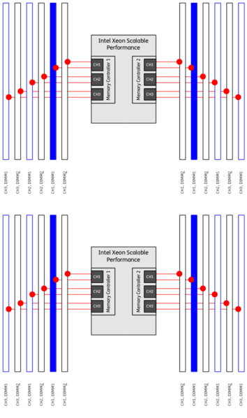Datei:Intel-Scalable-DIMM-Performance-Dual-24-04-DIMMs.png