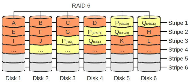 Datei:RAID-6.png