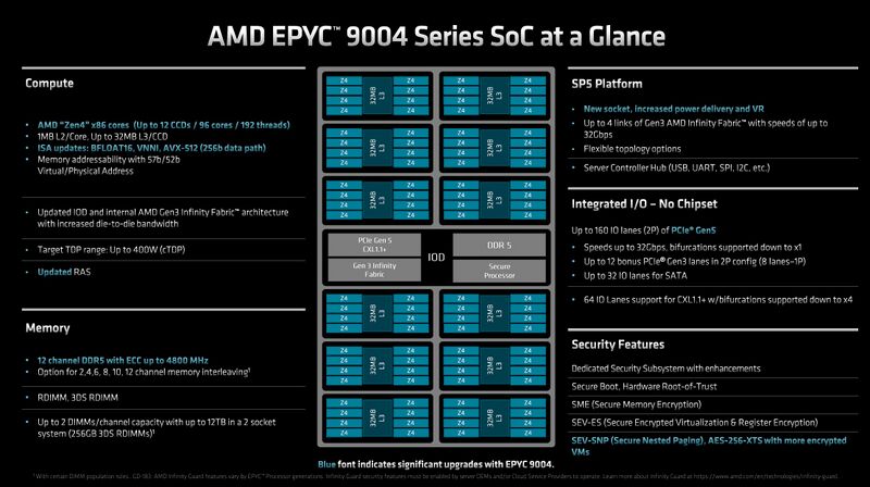 Datei:AMD-EPYC-9004-Genoa-SoC-Overview.jpg