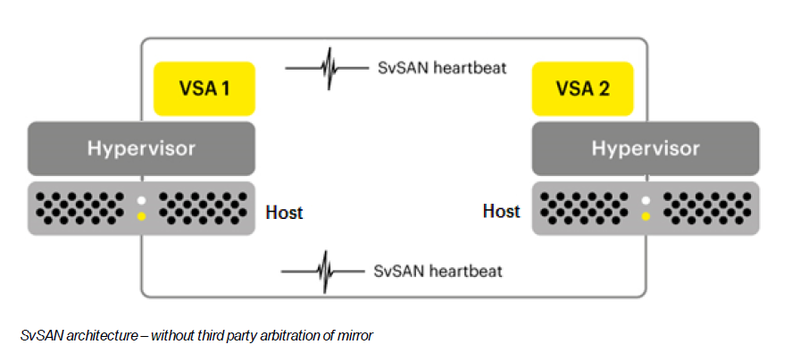 Datei:Svsan-architecture-without-nsh.png