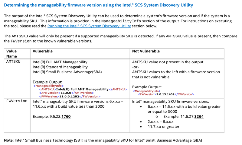 Datei:INTEL-SA-00075-Detection-Guide-SCS.png