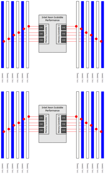 Datei:Intel-Scalable-DIMM-Performance-Dual-24-12-DIMMs.png
