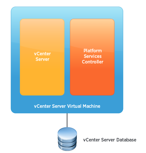Datei:Vcenter6 embedded psc.PNG