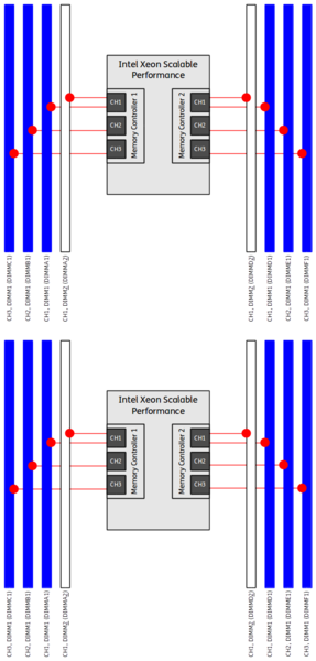 Datei:Intel-Scalable-DIMM-Performance-Dual-12-DIMMs.png