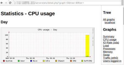 Ubuntu-serverstats-graph1.png
