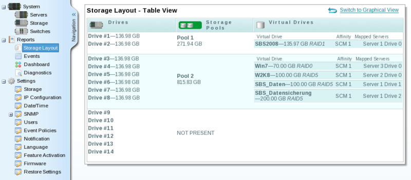 Datei:Modular-Server-Storage-Layout-Table-View.png