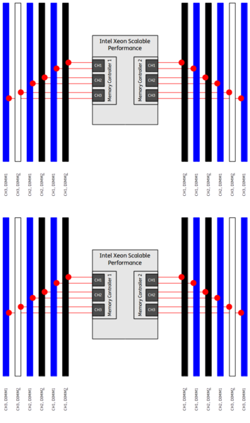 Datei:Intel-Scalable-DIMM-Performance-Dual-24-20-DIMMs.png
