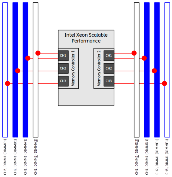 Datei:Intel-Scalable-DIMM-Performance-Single-04-DIMMs.png