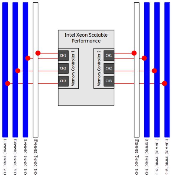 Datei:Intel-Scalable-DIMM-Performance-Single-06-DIMMs.png