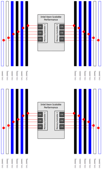 Datei:Intel-Scalable-DIMM-Performance-Dual-24-16-DIMMs.png