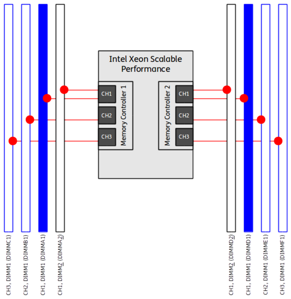 Datei:Intel-Scalable-DIMM-Performance-Single-02-DIMMs.png