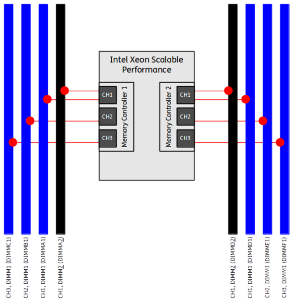 Datei:Intel-Scalable-DIMM-Performance-Single-08-DIMMs.png