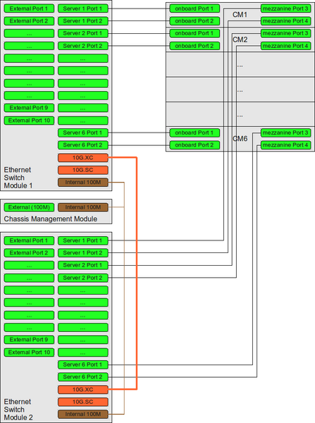 Datei:Modular-Server-Netzwerk-schematische-Darstellung.png