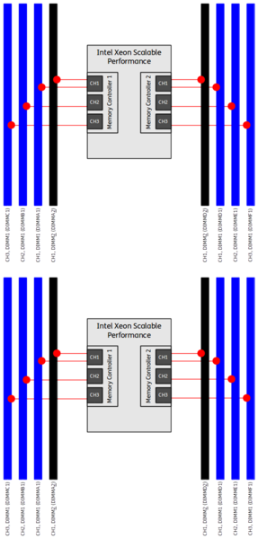 Datei:Intel-Scalable-DIMM-Performance-Dual-16-DIMMs.png