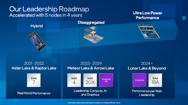 Beim Intel Investor Meeting 2022 wurde in der Client Computing Presentation ein Ausblick bis hin zu Lanar Lake gegeben.
