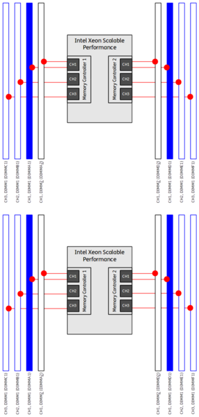 Datei:Intel-Scalable-DIMM-Performance-Dual-04-DIMMs.png