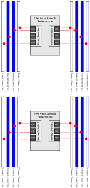 Datei:Intel-Scalable-DIMM-Performance-Dual-08-DIMMs.png