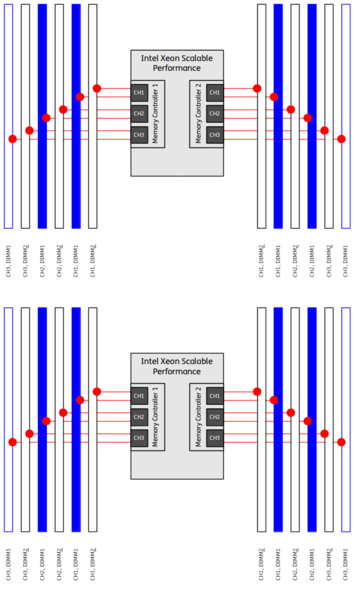 Datei:Intel-Scalable-DIMM-Performance-Dual-24-08-DIMMs.png