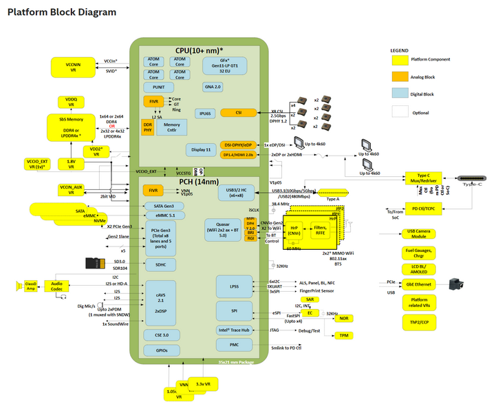 Datei:Intel-Jasper-Lake-Platform-Block-Diagram.png