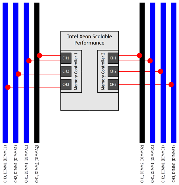 Datei:Intel-Scalable-DIMM-Performance.png