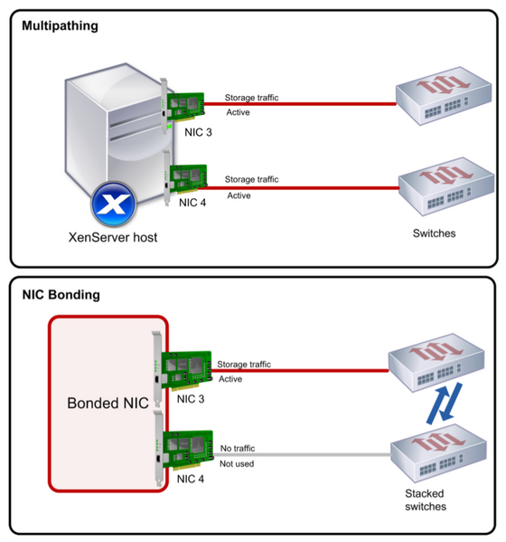 Datei:Configuring-iSCSI-Multipathing-Support-for-XenServer.png