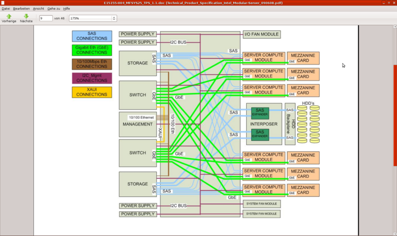 Datei:Intel Modular Server Wiring Diagram.png