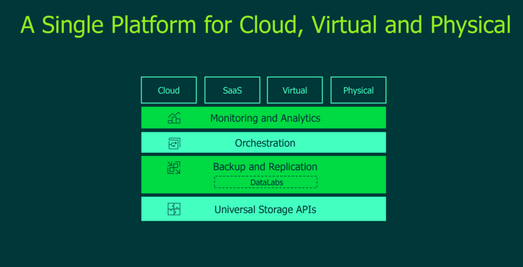Single_Platform_for_Cloud_Virtual_and_Physical (1)